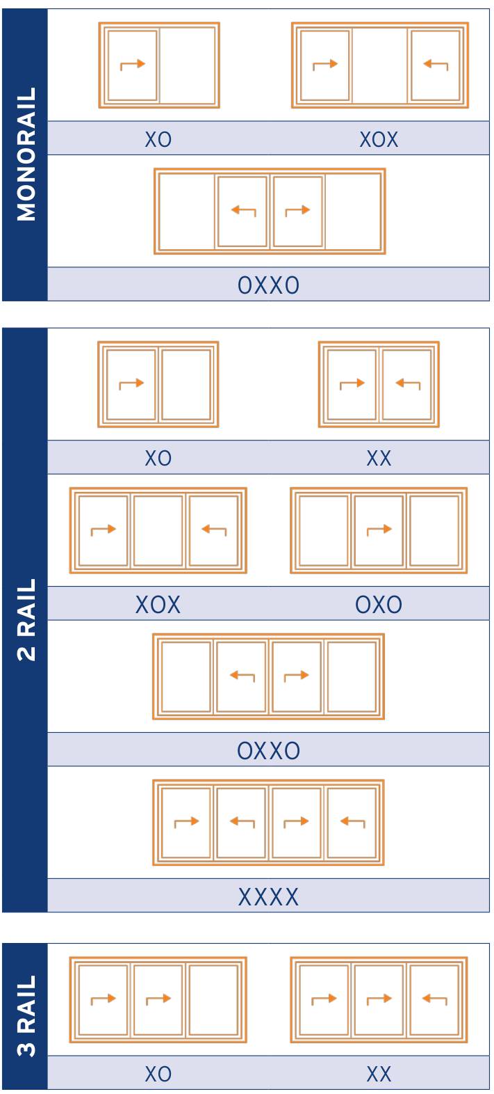 sliding-door-popular-configurations